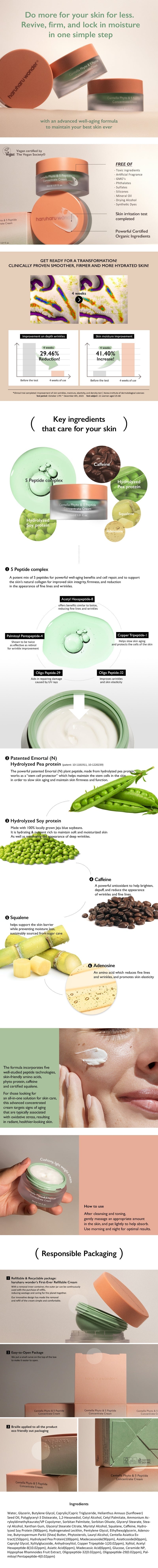 haruharu wonder Centella Phyto & 5 Peptide Concentrate Cream
