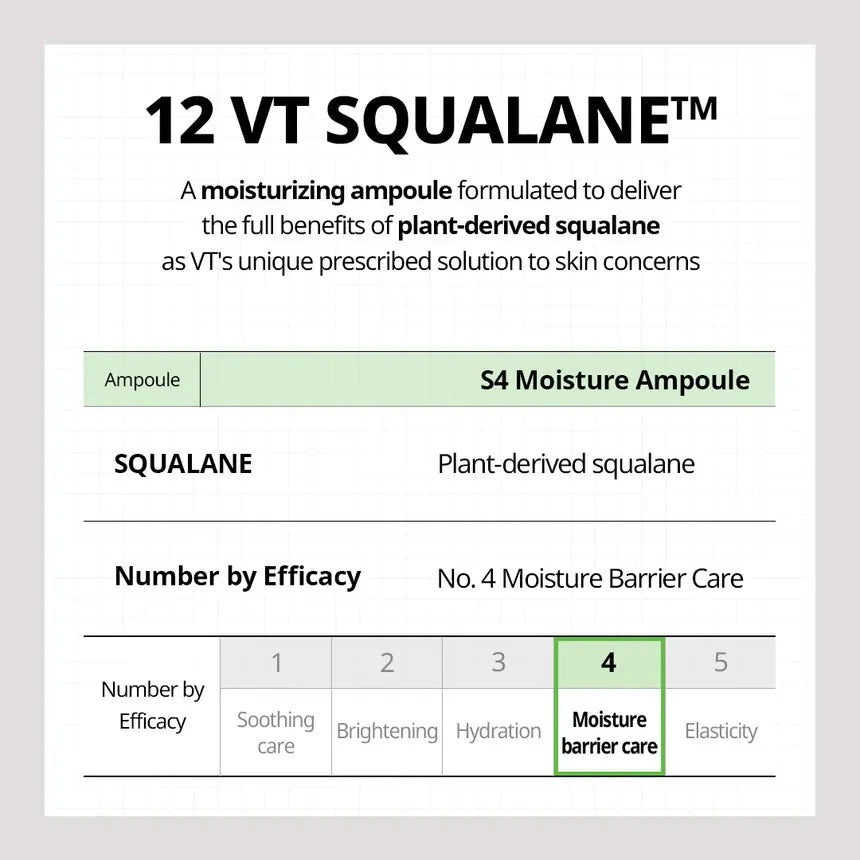 VT COSMETICS S4 SQUALANE MOISTURE AMPOULE