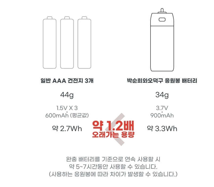LIGHT STICK BATTERY Bebary