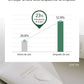 mixsoon Centella Cleansing Foam