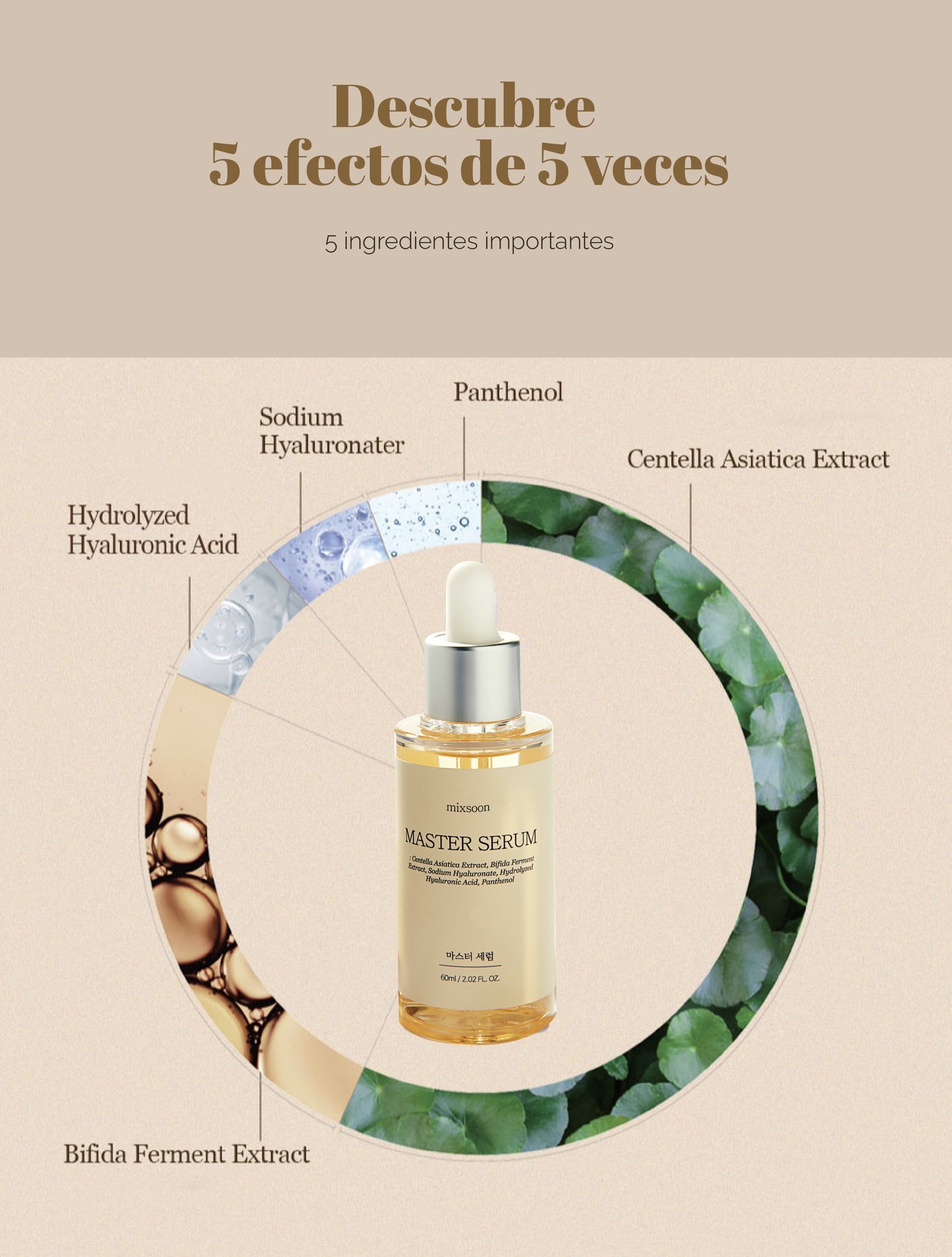 mixsoon Master Serum