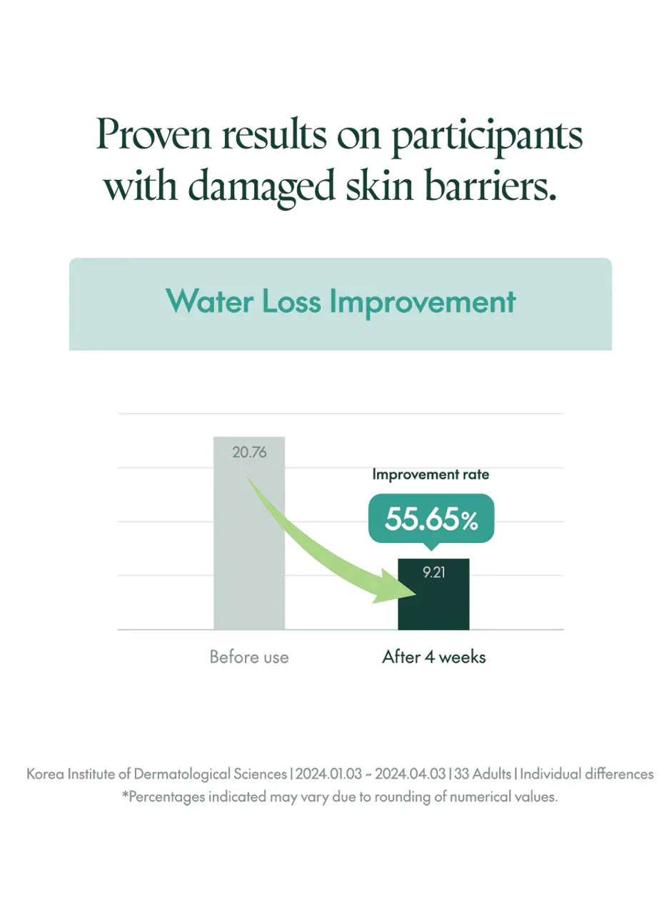 Purito Seoul Mighty Bamboo Panthenol Cream